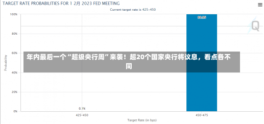 年内最后一个“超级央行周”来袭！超20个国家央行将议息，看点各不同-第1张图片-建明新闻