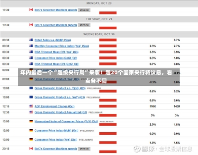 年内最后一个“超级央行周”来袭！超20个国家央行将议息，看点各不同-第2张图片-建明新闻