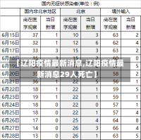 【辽阳疫情最新消息,辽阳疫情最新消息29人死亡】-第1张图片-建明新闻