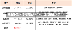 资金净流入增幅高达560%，这类基金火了！-第1张图片-建明新闻