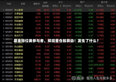 基金排位赛参与者，频现重仓股异动！发生了什么？-第2张图片-建明新闻