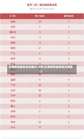 云南疫情最新消息确诊19例(云南疫情最新情况通报)-第1张图片-建明新闻