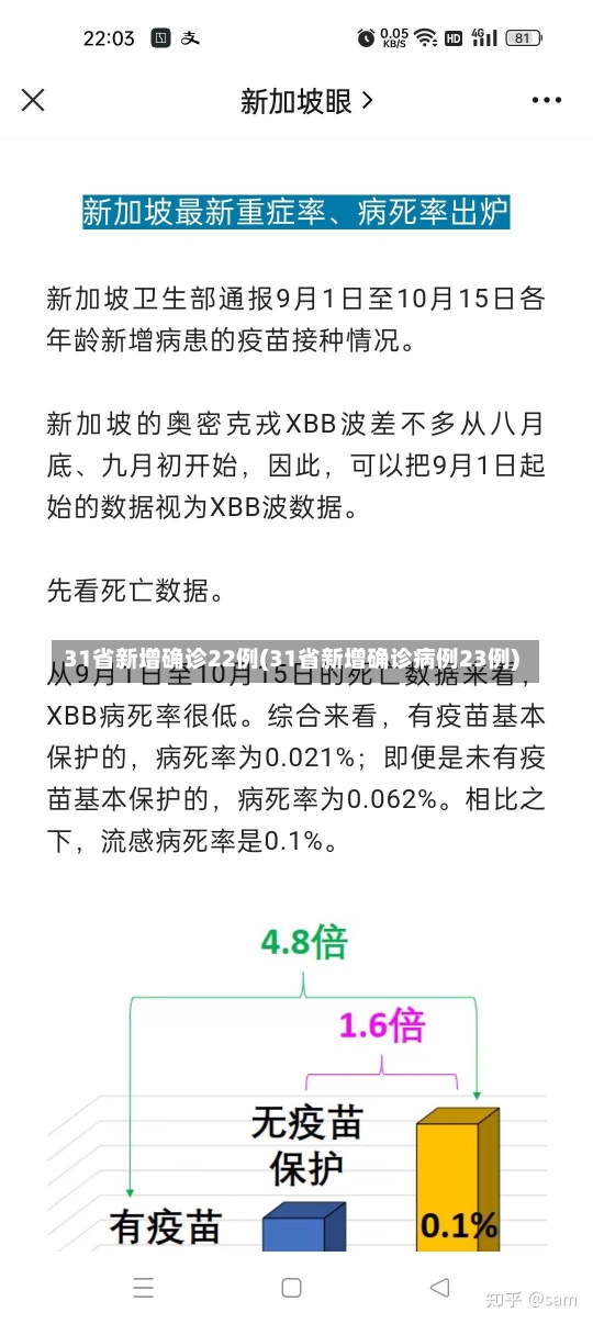 31省新增确诊22例(31省新增确诊病例23例)-第1张图片-建明新闻