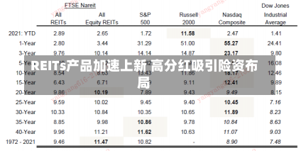 REITs产品加速上新 高分红吸引险资布局-第1张图片-建明新闻