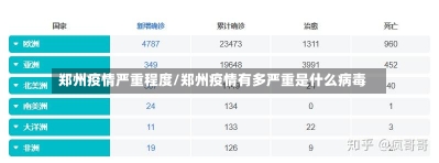 郑州疫情严重程度/郑州疫情有多严重是什么病毒-第2张图片-建明新闻
