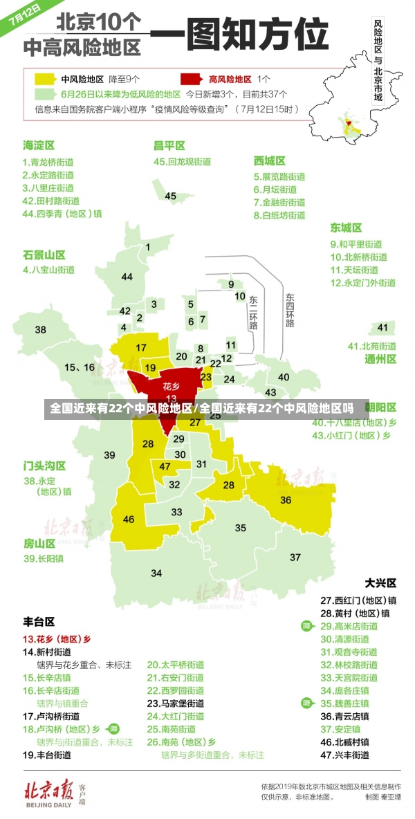 全国近来有22个中风险地区/全国近来有22个中风险地区吗-第2张图片-建明新闻