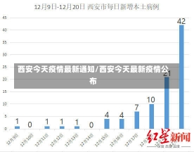 西安今天疫情最新通知/西安今天最新疫情公布-第1张图片-建明新闻