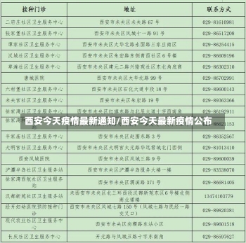 西安今天疫情最新通知/西安今天最新疫情公布-第2张图片-建明新闻