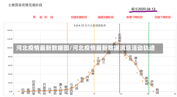 河北疫情最新数据图/河北疫情最新数据消息活动轨迹-第3张图片-建明新闻