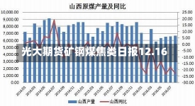 光大期货矿钢煤焦类日报12.16-第1张图片-建明新闻