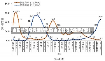 全国新冠疫情最新数据(全国新冠病最新疫情)-第3张图片-建明新闻