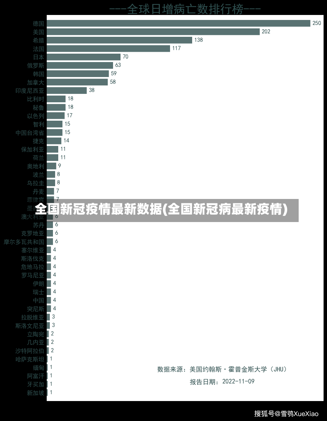 全国新冠疫情最新数据(全国新冠病最新疫情)-第2张图片-建明新闻