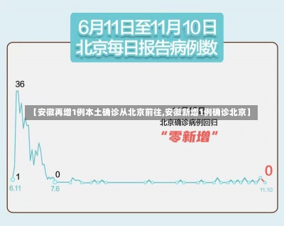 【安徽再增1例本土确诊从北京前往,安徽新增1例确诊北京】-第1张图片-建明新闻