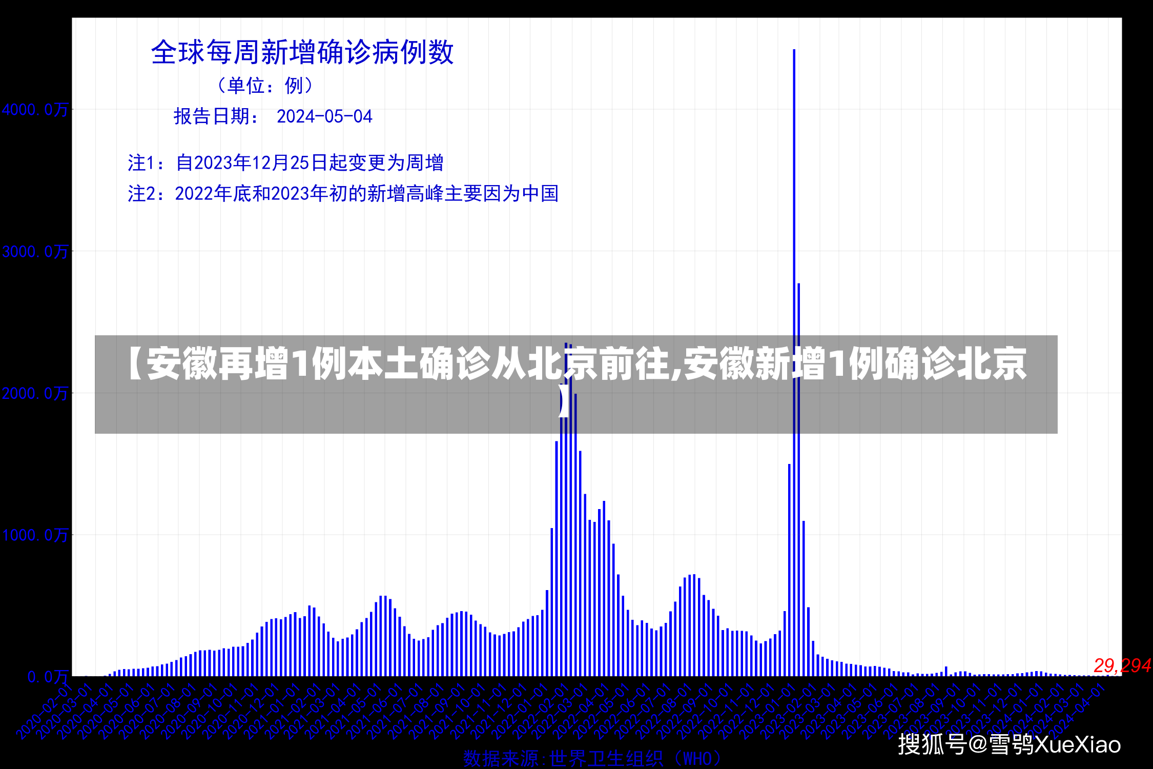 【安徽再增1例本土确诊从北京前往,安徽新增1例确诊北京】-第3张图片-建明新闻