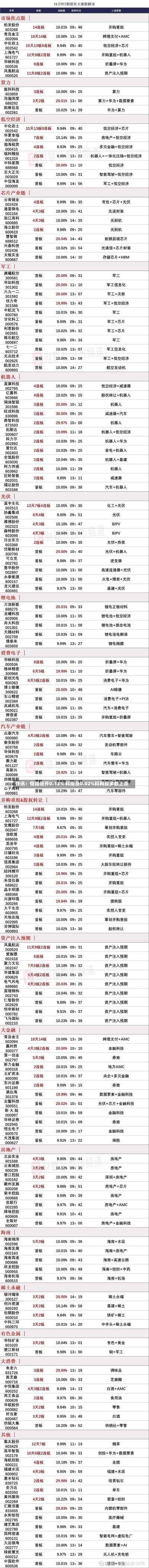 快讯：恒指低开0.12% 科指涨0.02%科网股多数上涨-第2张图片-建明新闻