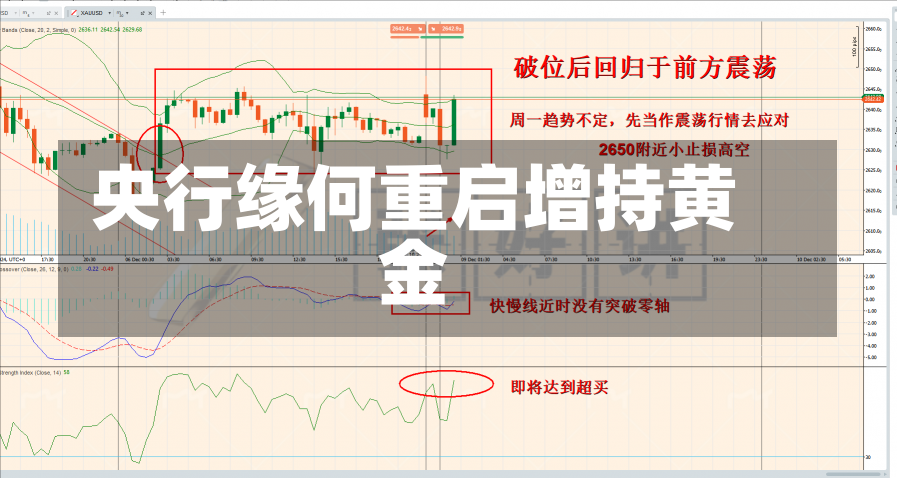 央行缘何重启增持黄金-第1张图片-建明新闻