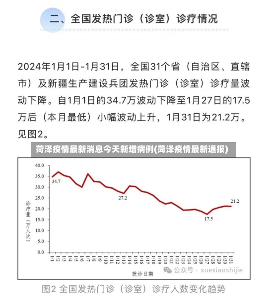 菏泽疫情最新消息今天新增病例(菏泽疫情最新通报)-第2张图片-建明新闻