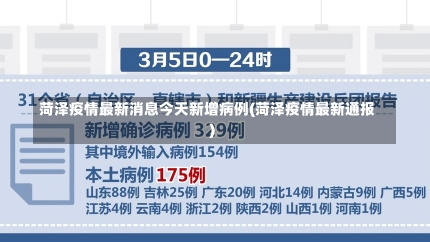 菏泽疫情最新消息今天新增病例(菏泽疫情最新通报)-第1张图片-建明新闻