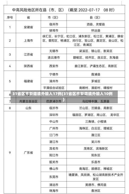 31省区市新增境外输入17例(31省区市新增境外输入10例)-第2张图片-建明新闻