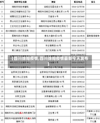 【四川绵阳疫情,四川绵阳疫情最新今天发布】-第3张图片-建明新闻