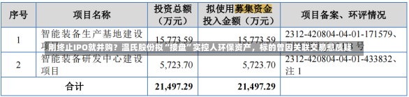 刚终止IPO就并购？温氏股份拟“接盘”实控人环保资产，标的曾因关联交易惹质疑-第1张图片-建明新闻