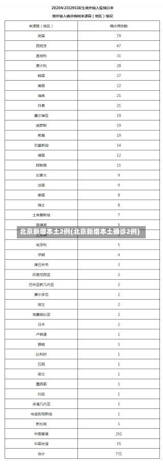 北京新增本土2例(北京新增本土确诊2例)-第3张图片-建明新闻