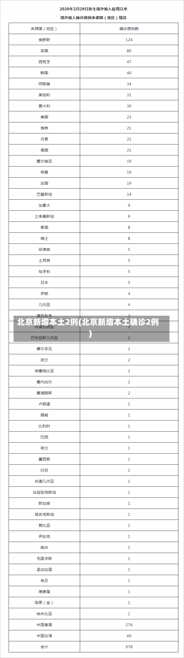 北京新增本土2例(北京新增本土确诊2例)-第1张图片-建明新闻