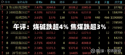 午评：烧碱跌超4% 焦煤跌超3%-第1张图片-建明新闻