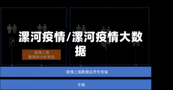 漯河疫情/漯河疫情大数据-第2张图片-建明新闻