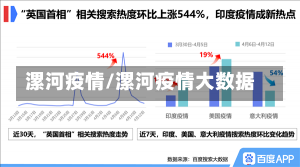 漯河疫情/漯河疫情大数据-第1张图片-建明新闻