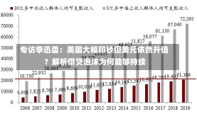 专访李迅雷：美国大幅印钞但美元依然升值？解析借贷泡沫为何能够持续-第2张图片-建明新闻