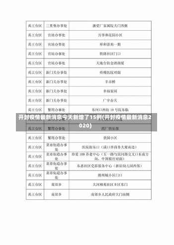 开封疫情最新消息今天新增了15例(开封疫情最新消息2020)-第3张图片-建明新闻