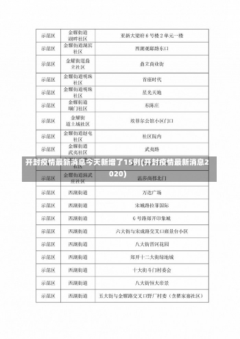 开封疫情最新消息今天新增了15例(开封疫情最新消息2020)-第1张图片-建明新闻