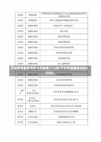 开封疫情最新消息今天新增了15例(开封疫情最新消息2020)-第2张图片-建明新闻