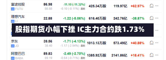 股指期货小幅下挫 IC主力合约跌1.73%-第1张图片-建明新闻