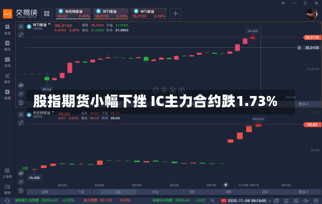 股指期货小幅下挫 IC主力合约跌1.73%-第2张图片-建明新闻