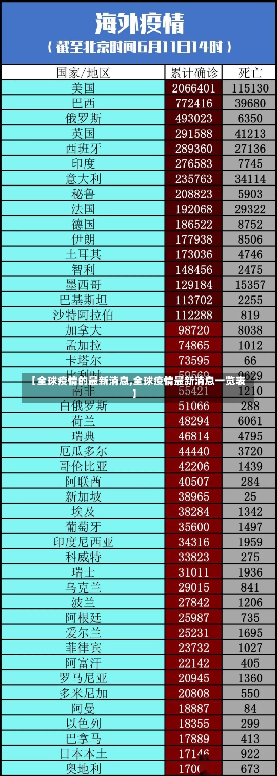 【全球疫情的最新消息,全球疫情最新消息一览表】-第3张图片-建明新闻