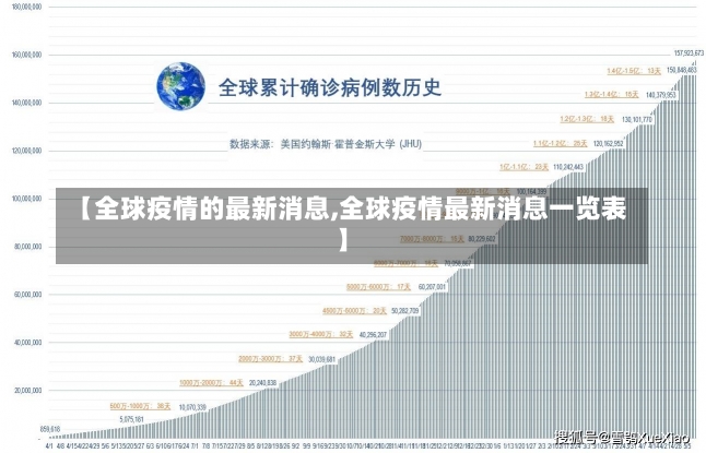 【全球疫情的最新消息,全球疫情最新消息一览表】-第2张图片-建明新闻