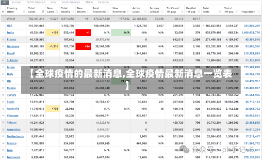 【全球疫情的最新消息,全球疫情最新消息一览表】-第1张图片-建明新闻