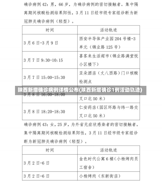 陕西新增确诊病例详情公布(陕西新增确诊1例活动轨迹)-第1张图片-建明新闻