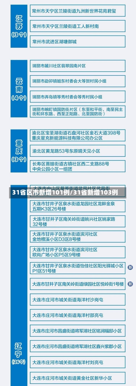 31省区市新增101例/31省新增103例-第1张图片-建明新闻