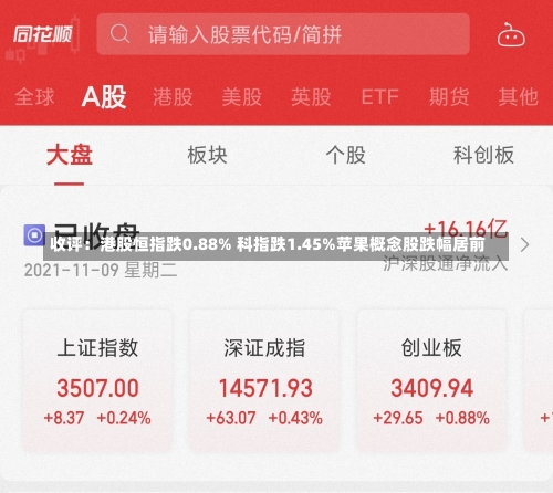 收评：港股恒指跌0.88% 科指跌1.45%苹果概念股跌幅居前-第3张图片-建明新闻