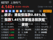 收评：港股恒指跌0.88% 科指跌1.45%苹果概念股跌幅居前-第2张图片-建明新闻