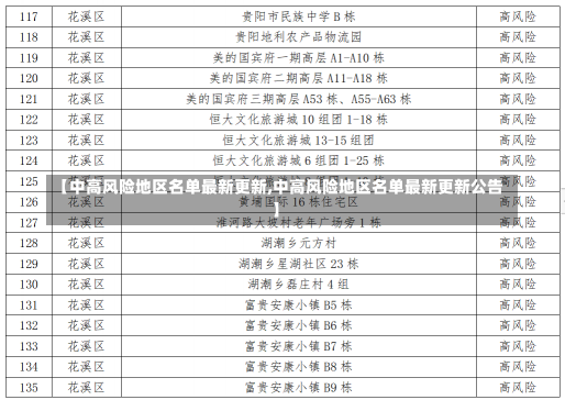 【中高风险地区名单最新更新,中高风险地区名单最新更新公告】-第2张图片-建明新闻