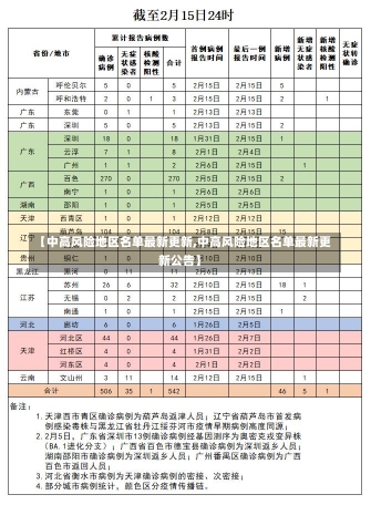 【中高风险地区名单最新更新,中高风险地区名单最新更新公告】-第1张图片-建明新闻