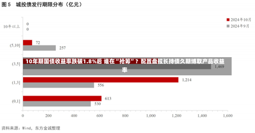 10年期国债收益率跌破1.8%后 谁在“抢筹”？配置盘拉长持债久期博取产品收益率-第2张图片-建明新闻