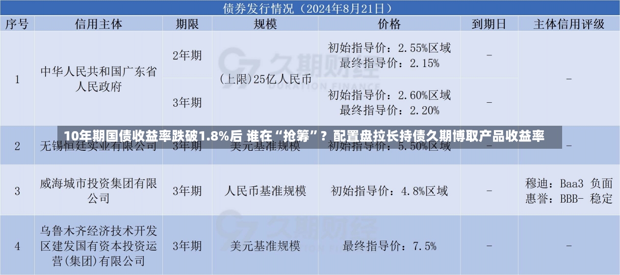 10年期国债收益率跌破1.8%后 谁在“抢筹”？配置盘拉长持债久期博取产品收益率-第1张图片-建明新闻