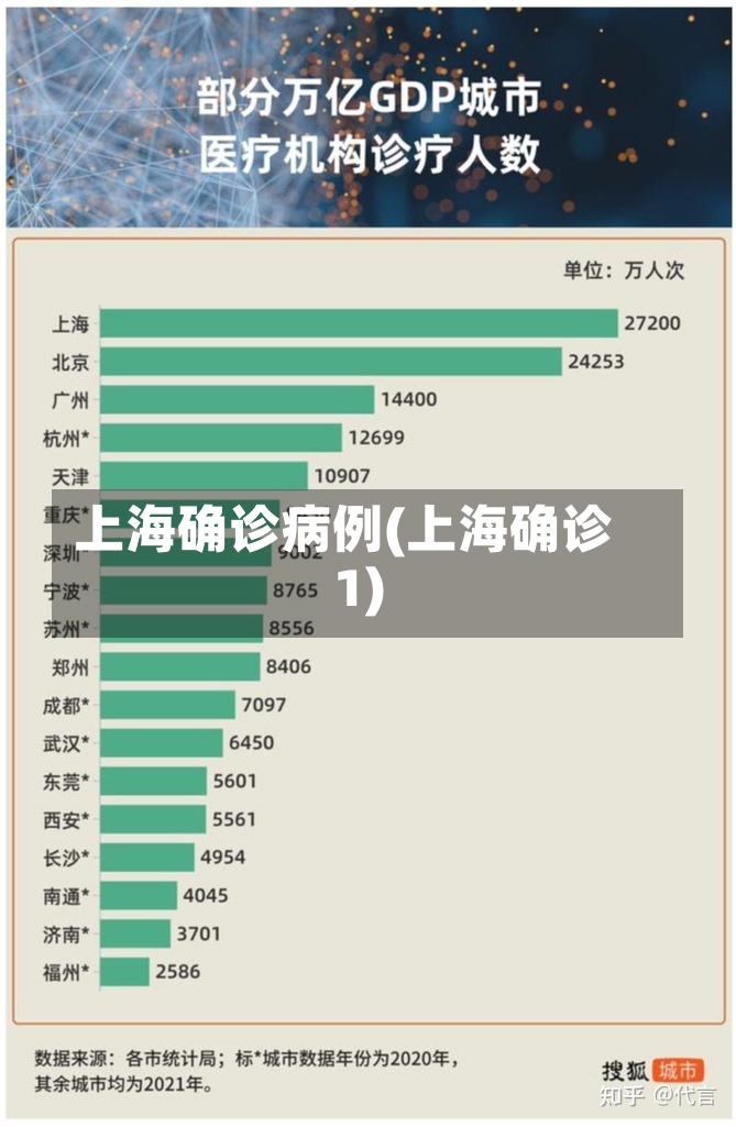 上海确诊病例(上海确诊1)-第3张图片-建明新闻