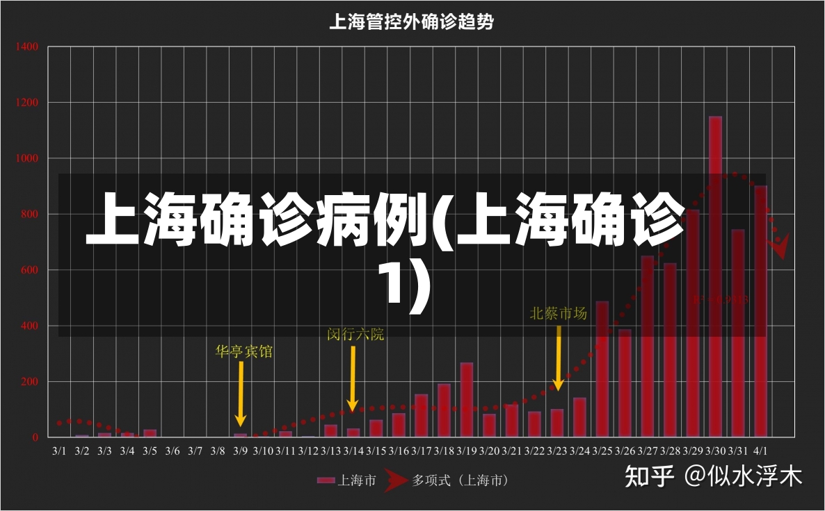 上海确诊病例(上海确诊1)-第1张图片-建明新闻