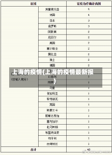 上海的疫情(上海的疫情最新报)-第2张图片-建明新闻